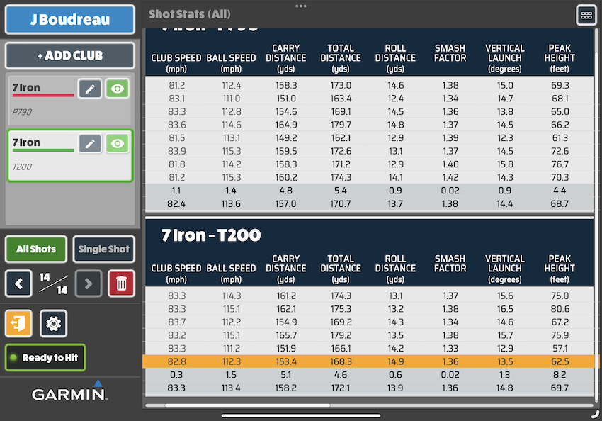 2023-Titleist-T200-7-iron-7-2023-Taylormade-P790-7-iron-Launch-Monitor-Numbers
