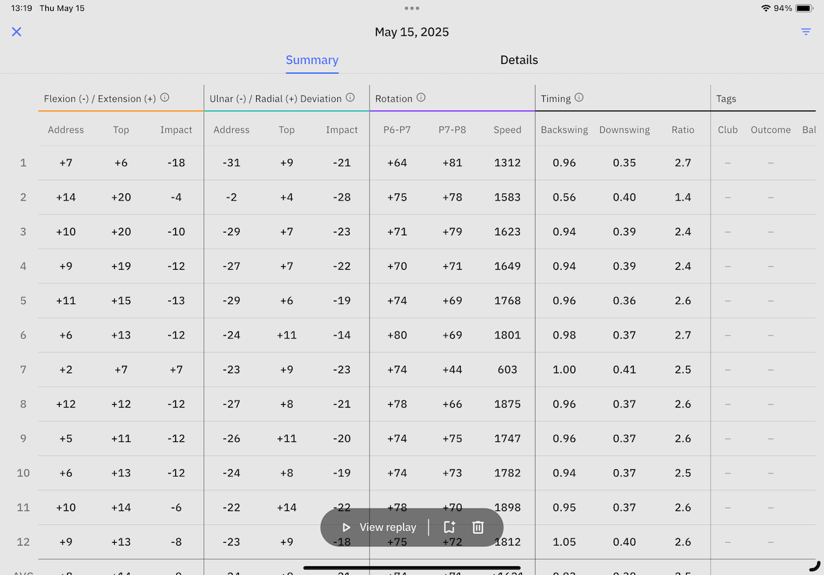 Hackmotion swing data